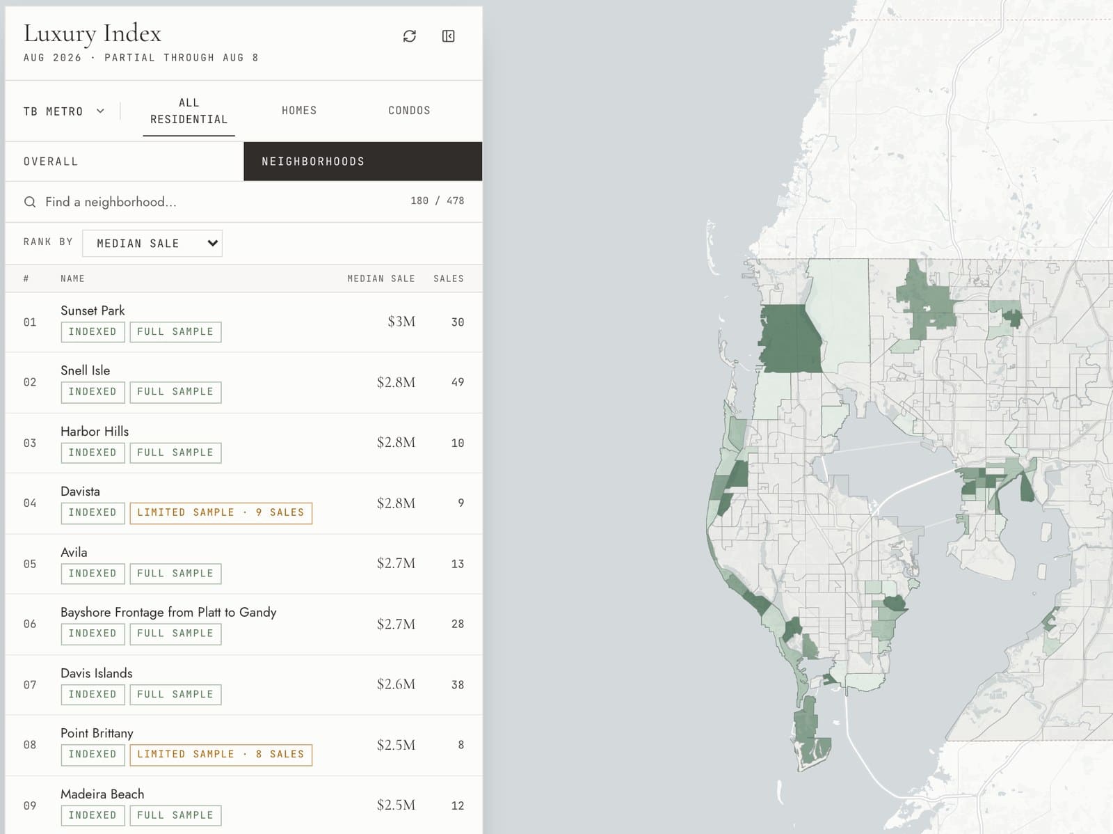 Median luxury sale price ranked by Tampa Bay neighborhood